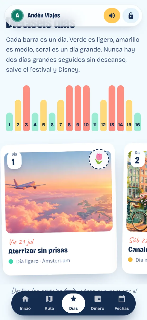 Itinerario de 16 días con postales